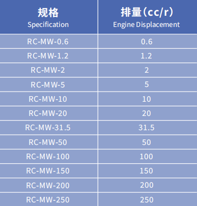 熔体泵规格型号